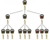 Super Locksmith Services Nashville, TN 615-510-3303 Super Locksmith Services Nashville, TN 615-510-3303 - 29-5